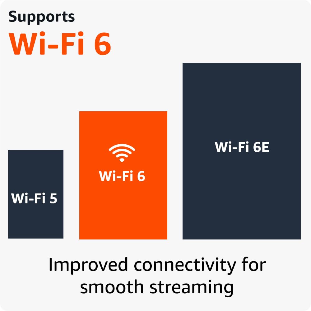 Fire TV Stick 4K Plus A542