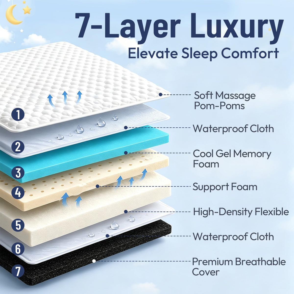 52 x 27 Dual-Sided Memory Foam Crib Mattress H395