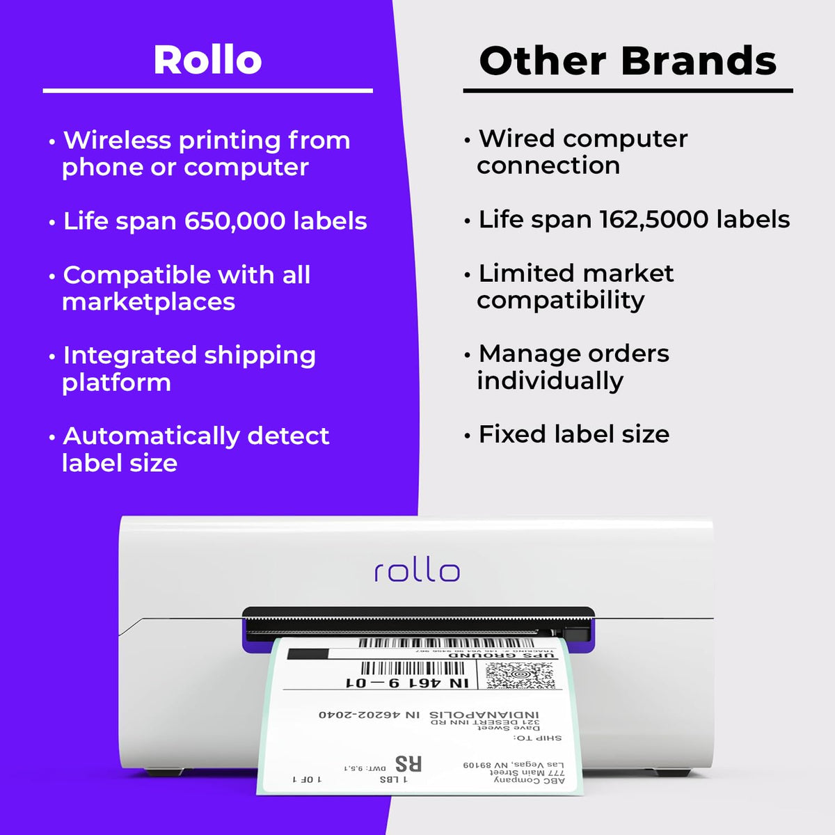 Wireless Wi-Fi 4x6 Thermal Label Printer D26729
