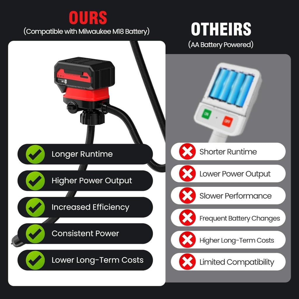 Cordless Battery Powered Fuel Transfer Pump 3.2 Gpm Y6953