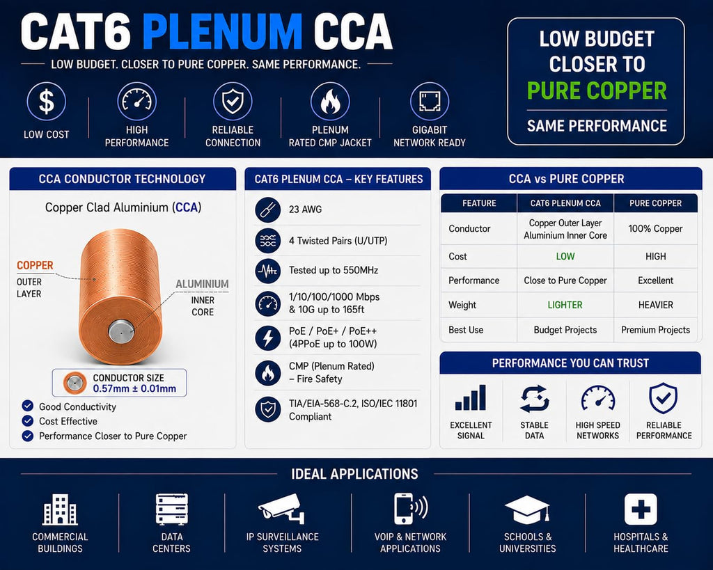 Cat6 Plenum 1000ft UTP Ethernet Cable Blue W8363