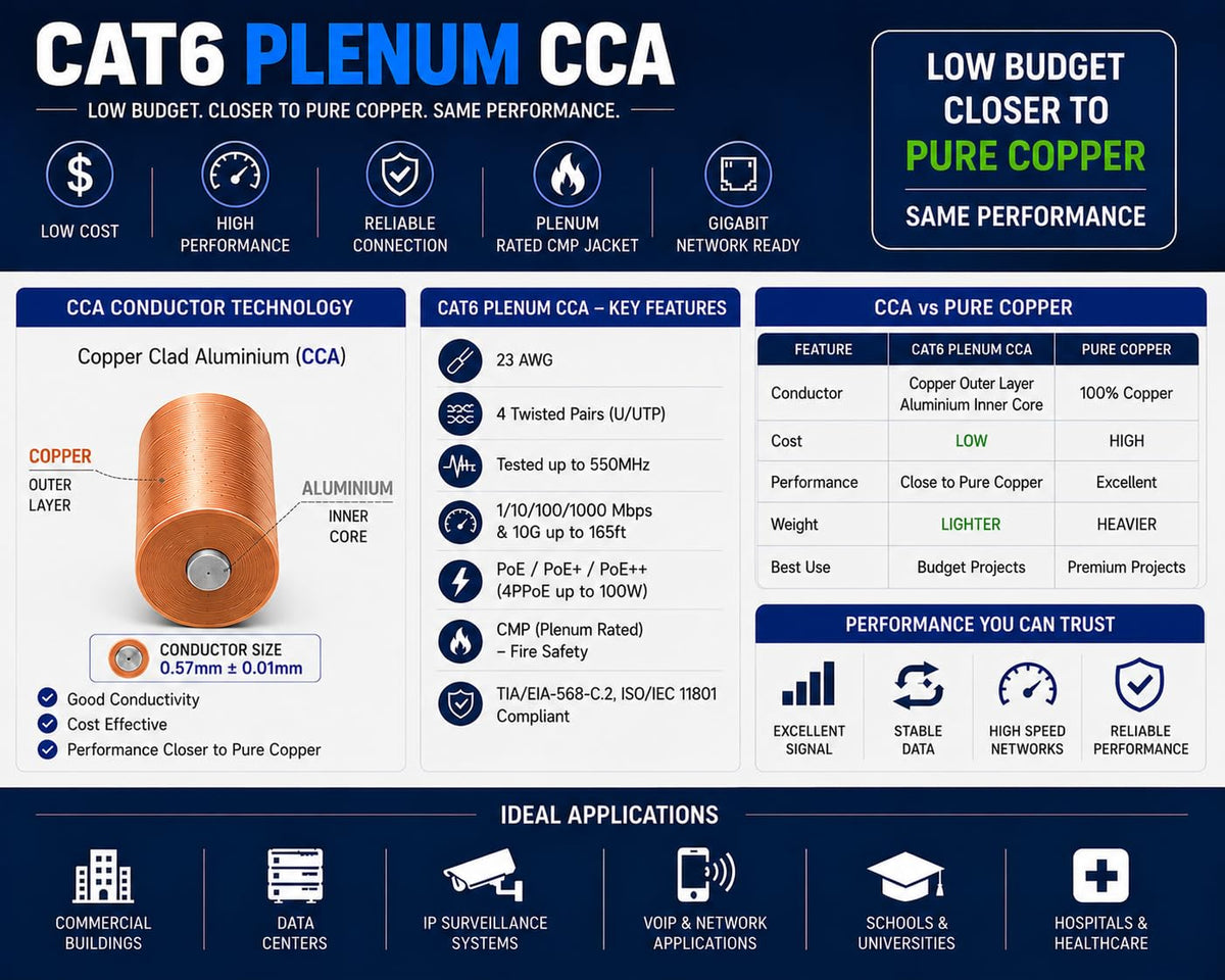 Cat6 Plenum 1000ft UTP Ethernet Cable Blue W8363