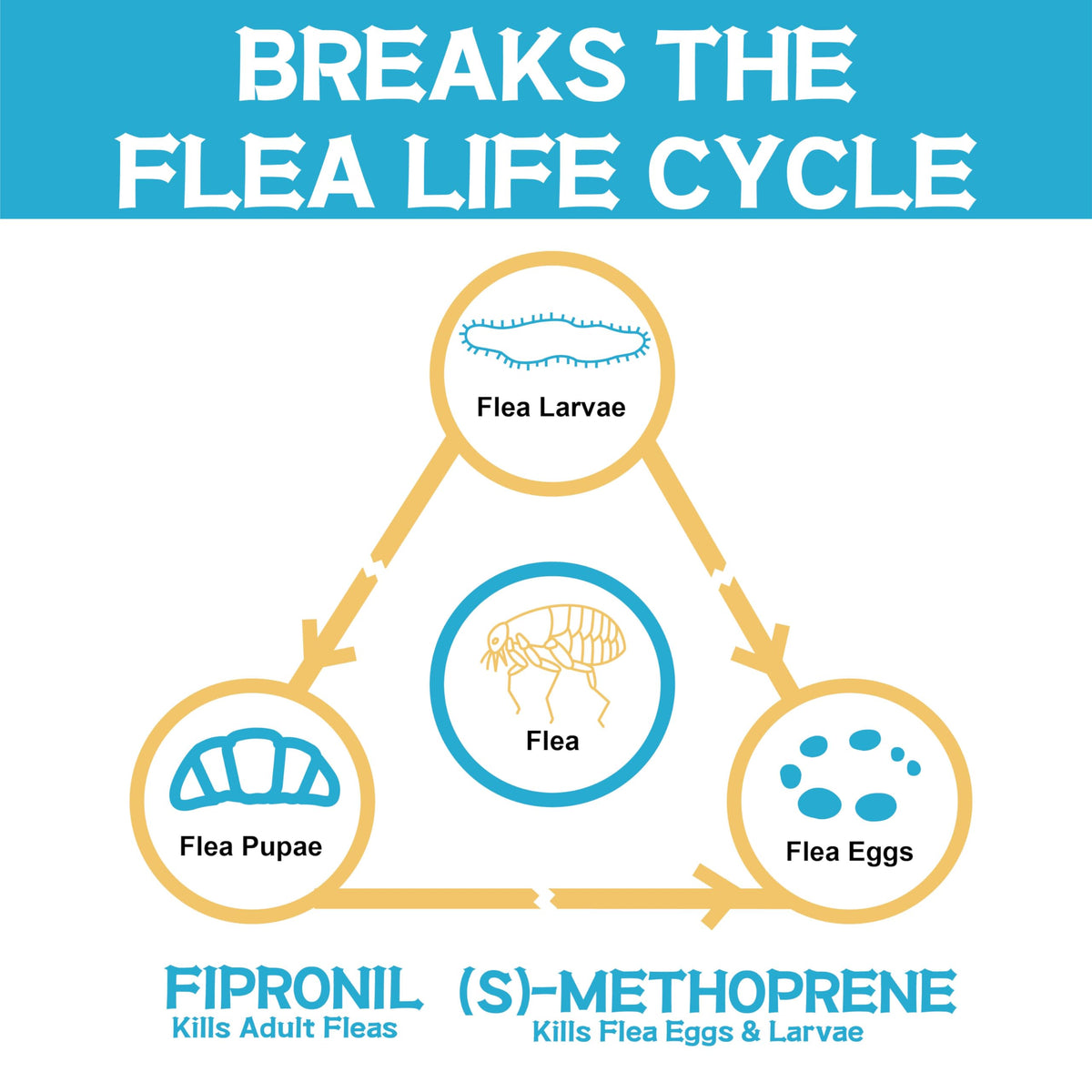 Flea and Tick Prevention for Dogs 6 Doses M83683