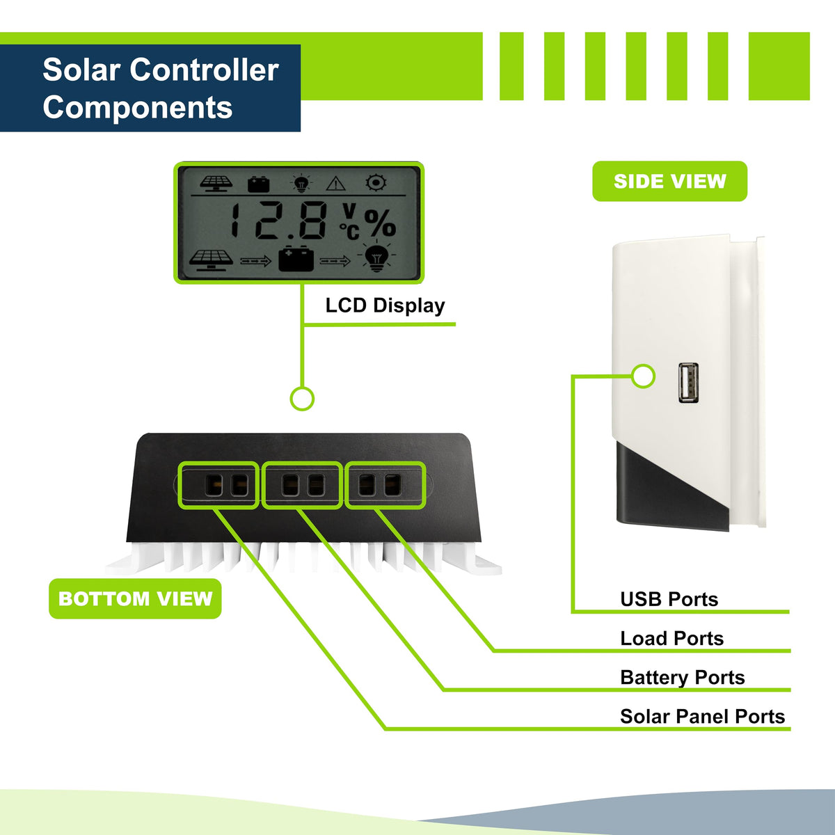 200W 12V Solar Power Kit with 200W Mono Rigid Solar Panels and 30A PWM Charge Controller W95652