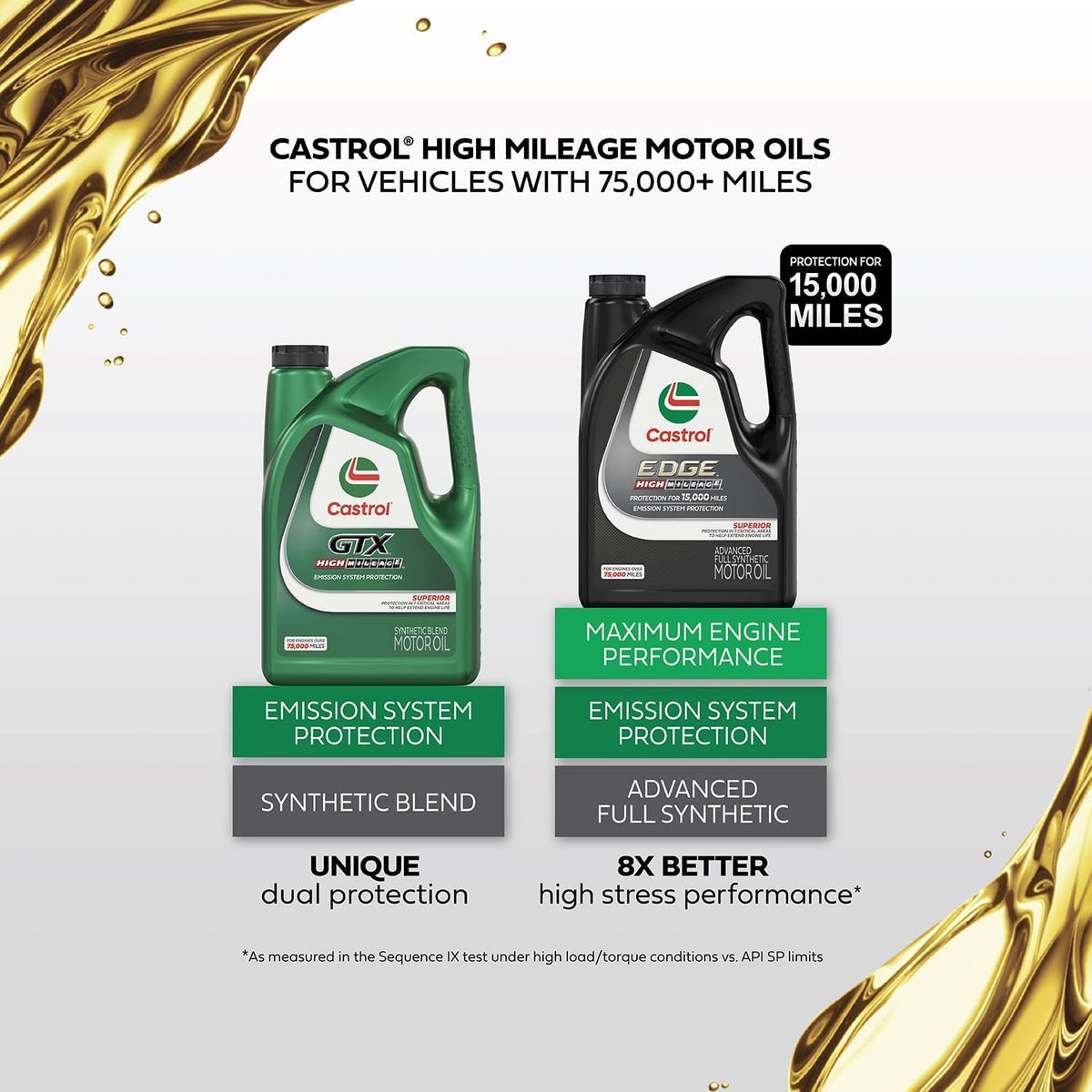 Full Synthetic High Mileage 5W-20 Motor Oil, 5 Quart D196