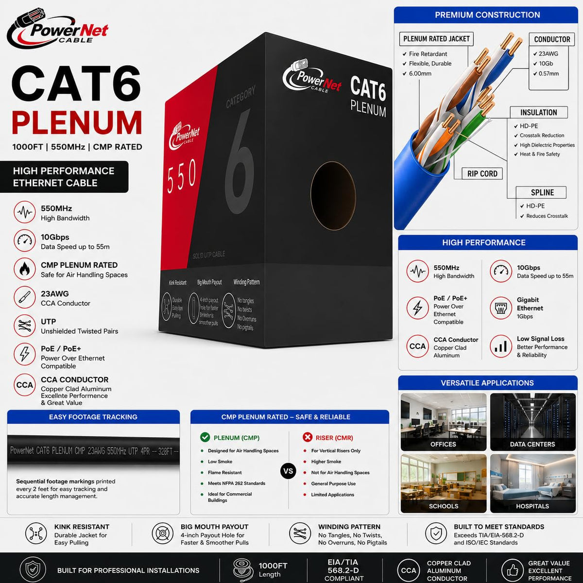 Cat6 Plenum 1000ft UTP Ethernet Cable Blue W8363