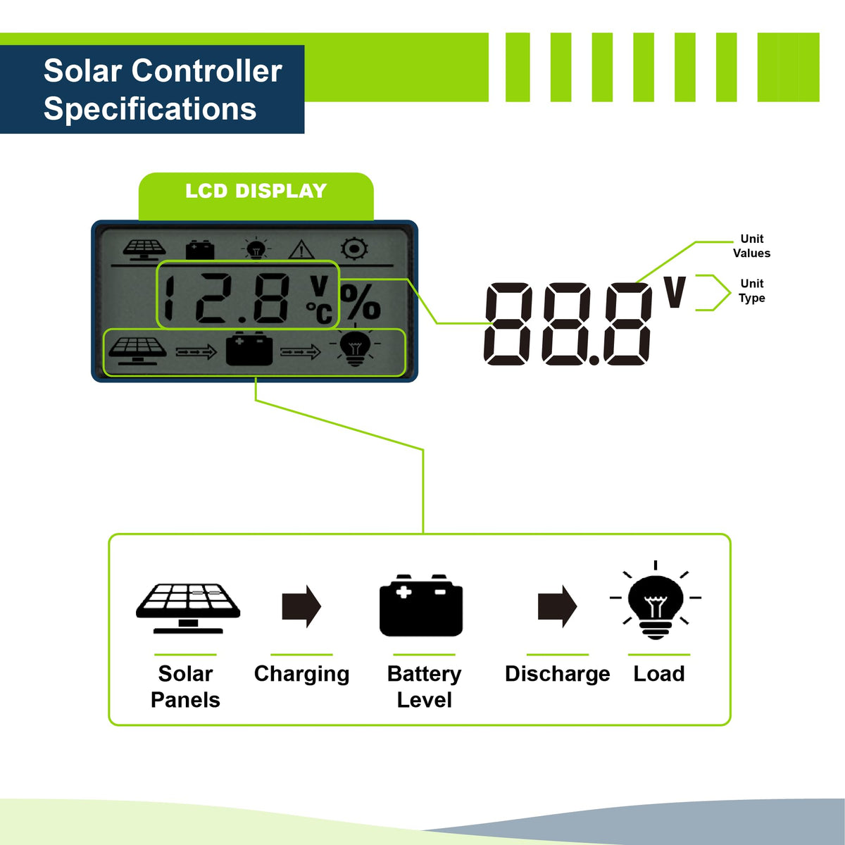 200W 12V Solar Power Kit with 200W Mono Rigid Solar Panels and 30A PWM Charge Controller W95652