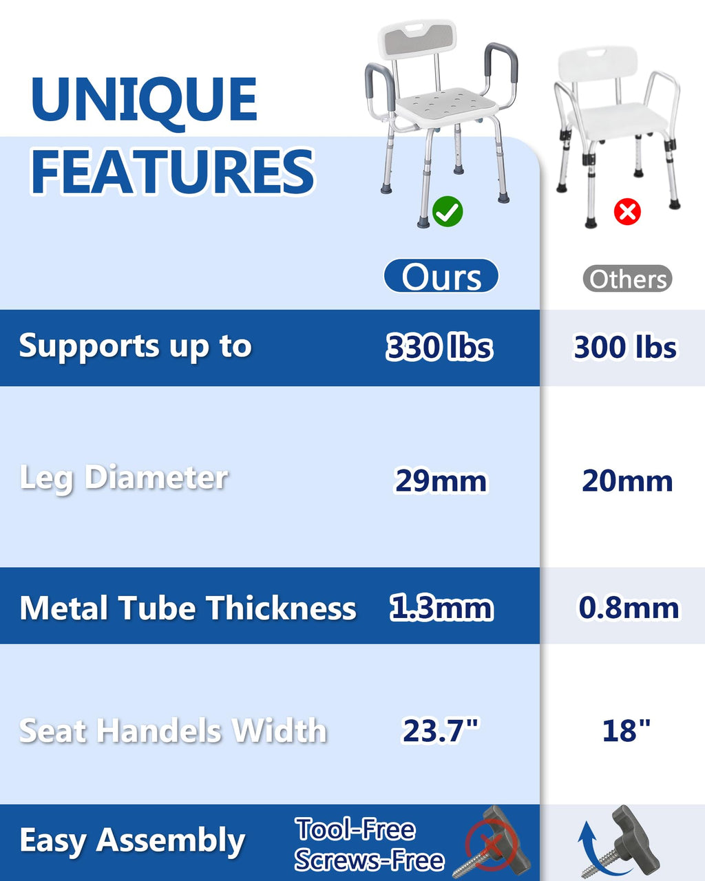 Height Adjustable Shower Chair with Back and Arms R6895