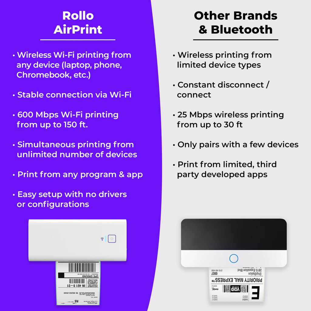 Wireless Wi-Fi 4x6 Thermal Label Printer D26729