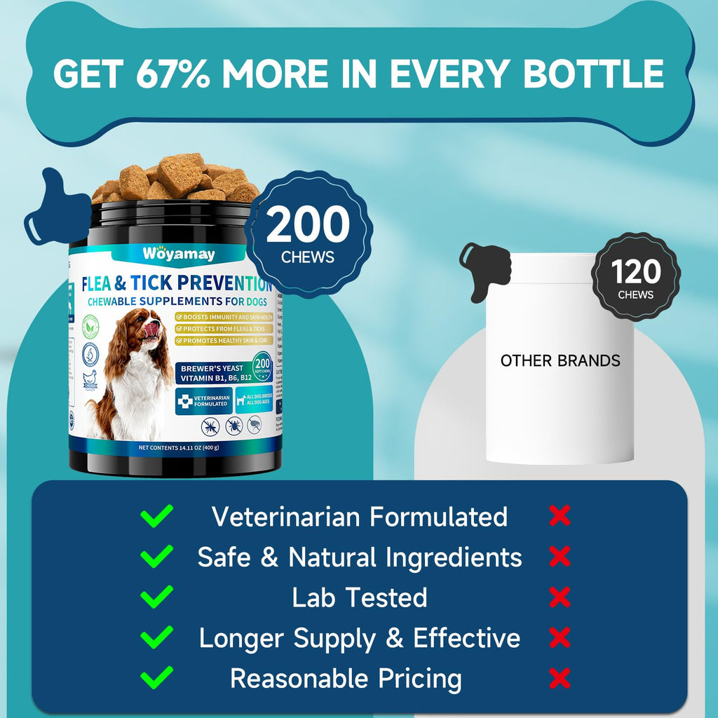 Flea and Tick Prevention for Dogs S18849