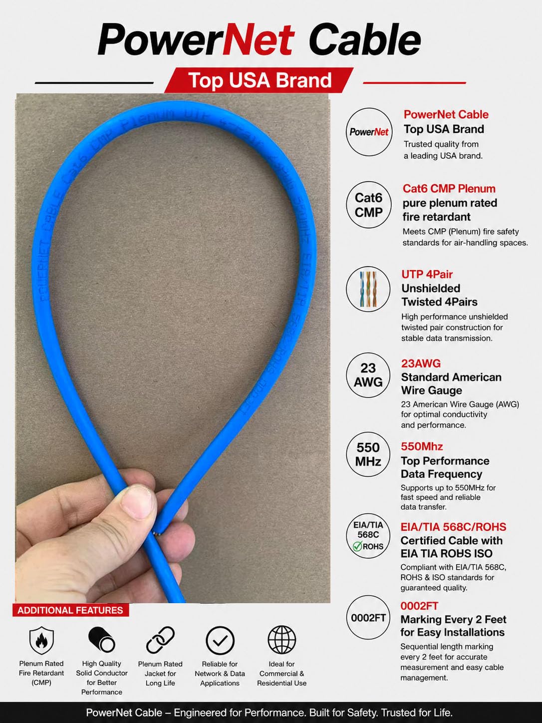 Cat6 Plenum 1000ft UTP Ethernet Cable Blue W8363