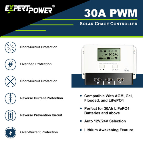 200W 12V Solar Power Kit with 200W Mono Rigid Solar Panels and 30A PWM Charge Controller W95652