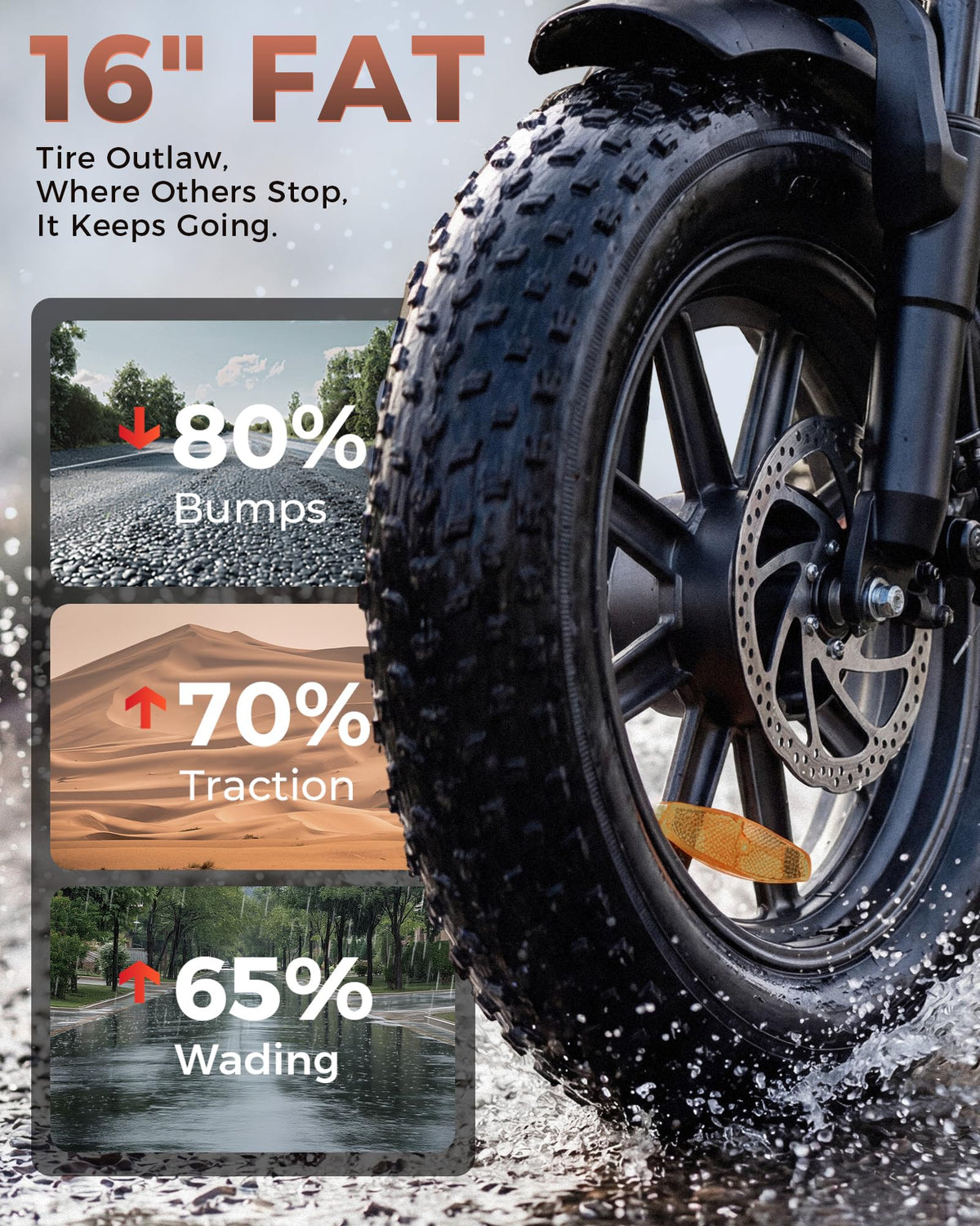 1000W Fat Tire Electric Bike with 48V 13Ah Battery U1850