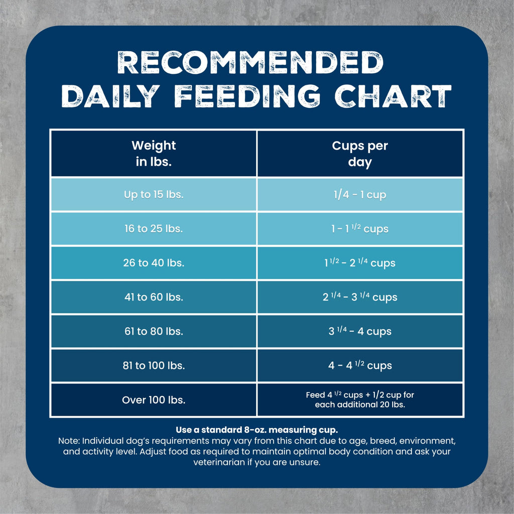 Chicken & Wholesome Grains Adult Dry Dog Food, 28lb A3206