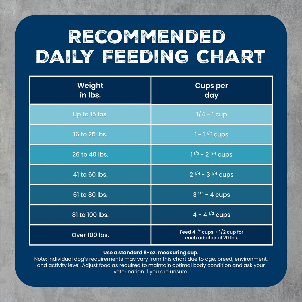 Chicken & Wholesome Grains Adult Dry Dog Food, 28lb A3206