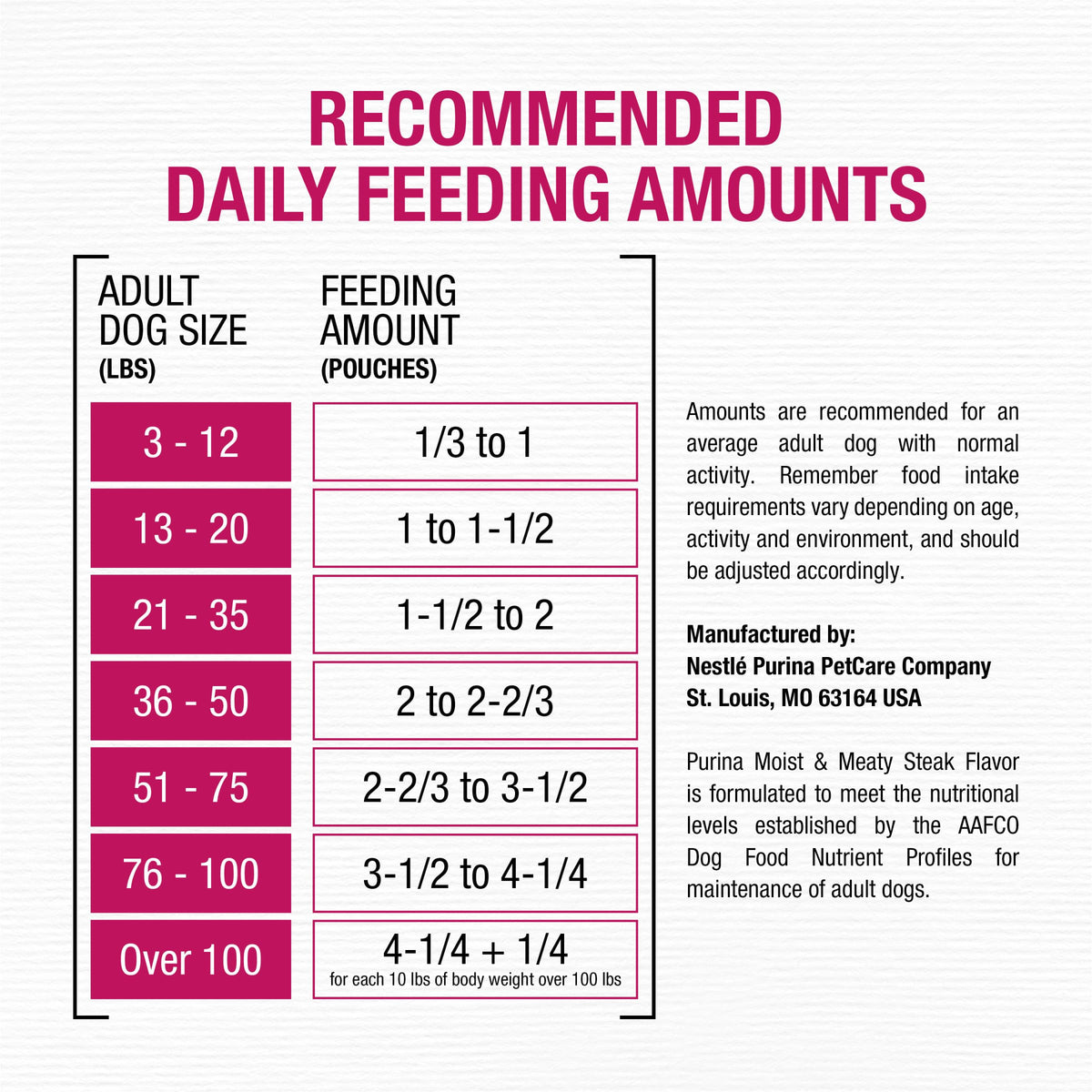 Moist & Meaty Soft Dog Food Pouches, 36 ct M338744